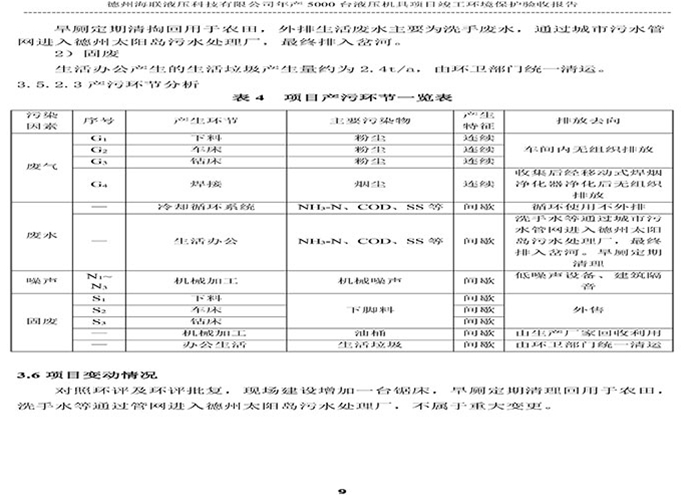 驗(yàn)收檢測(cè)報(bào)告